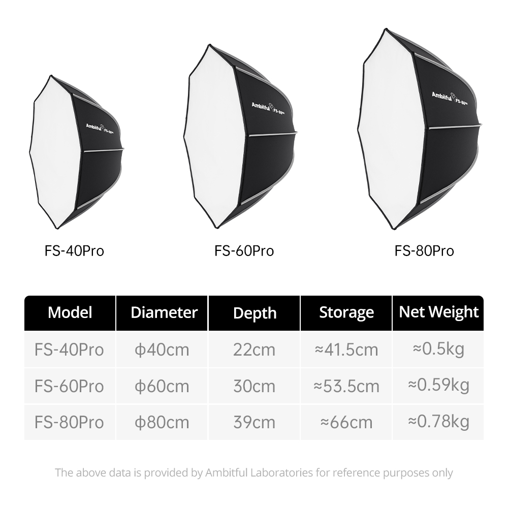 AMBITFUL FS60PROII Schnell auf – Photography Studio Lighting Set Up Bewertung und Preis